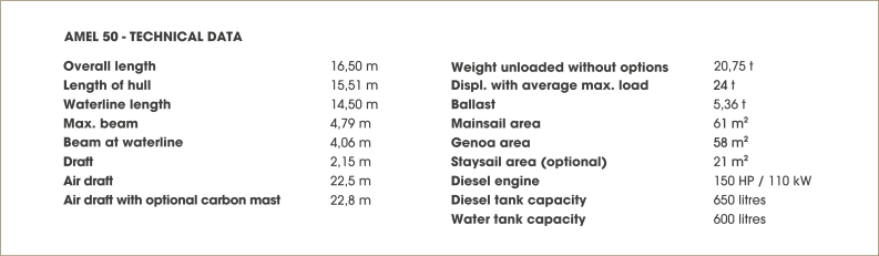 SPECS A50 GB SPECS A50 GB