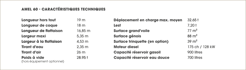 SPECS A60 FR SPECS A60 FR