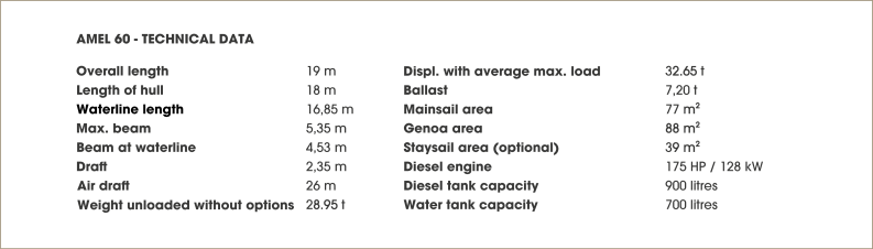 SPECS A60 GB SPECS A60 GB